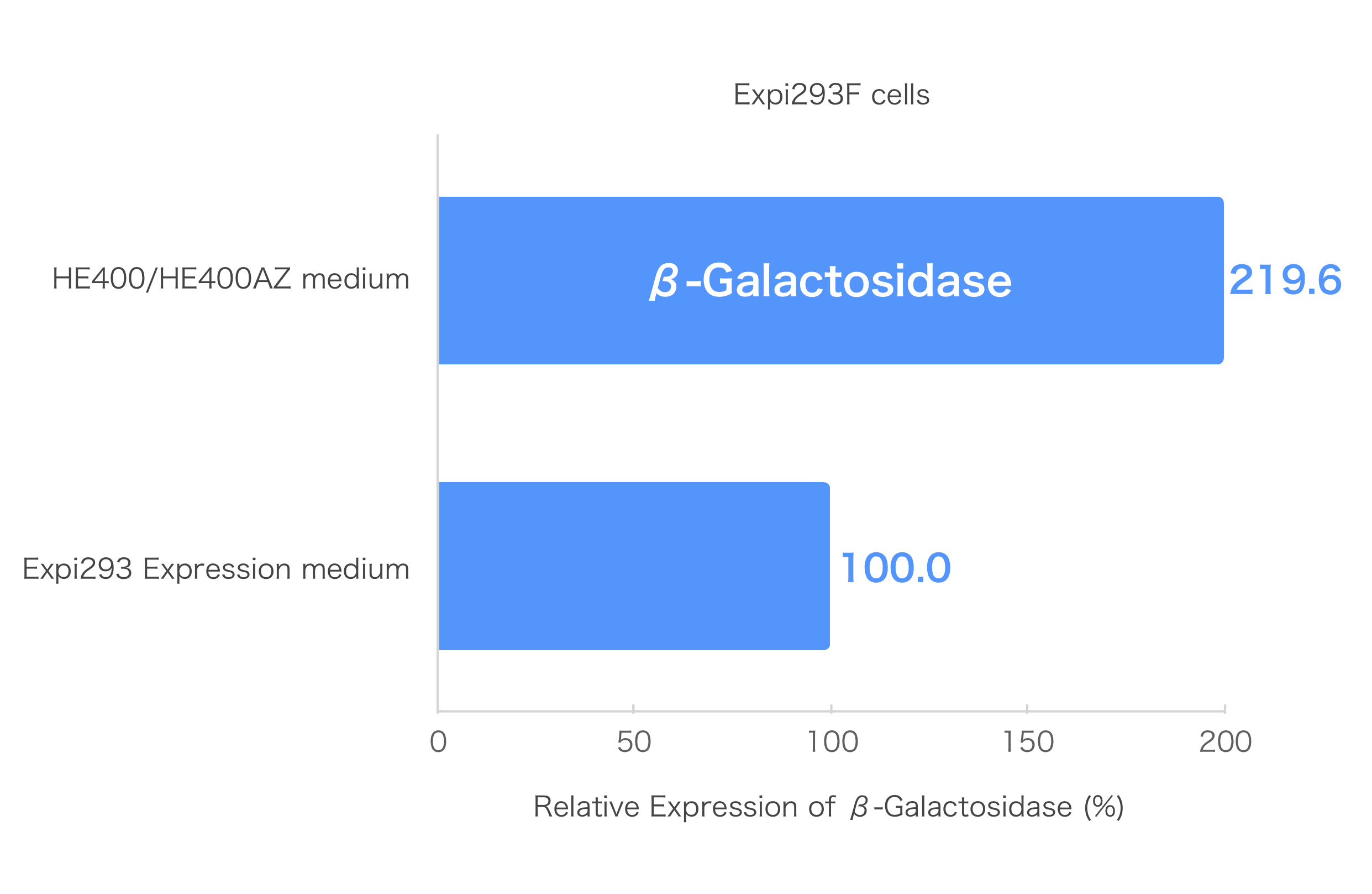 2019_he400:az_(gal:expi293f)_.
