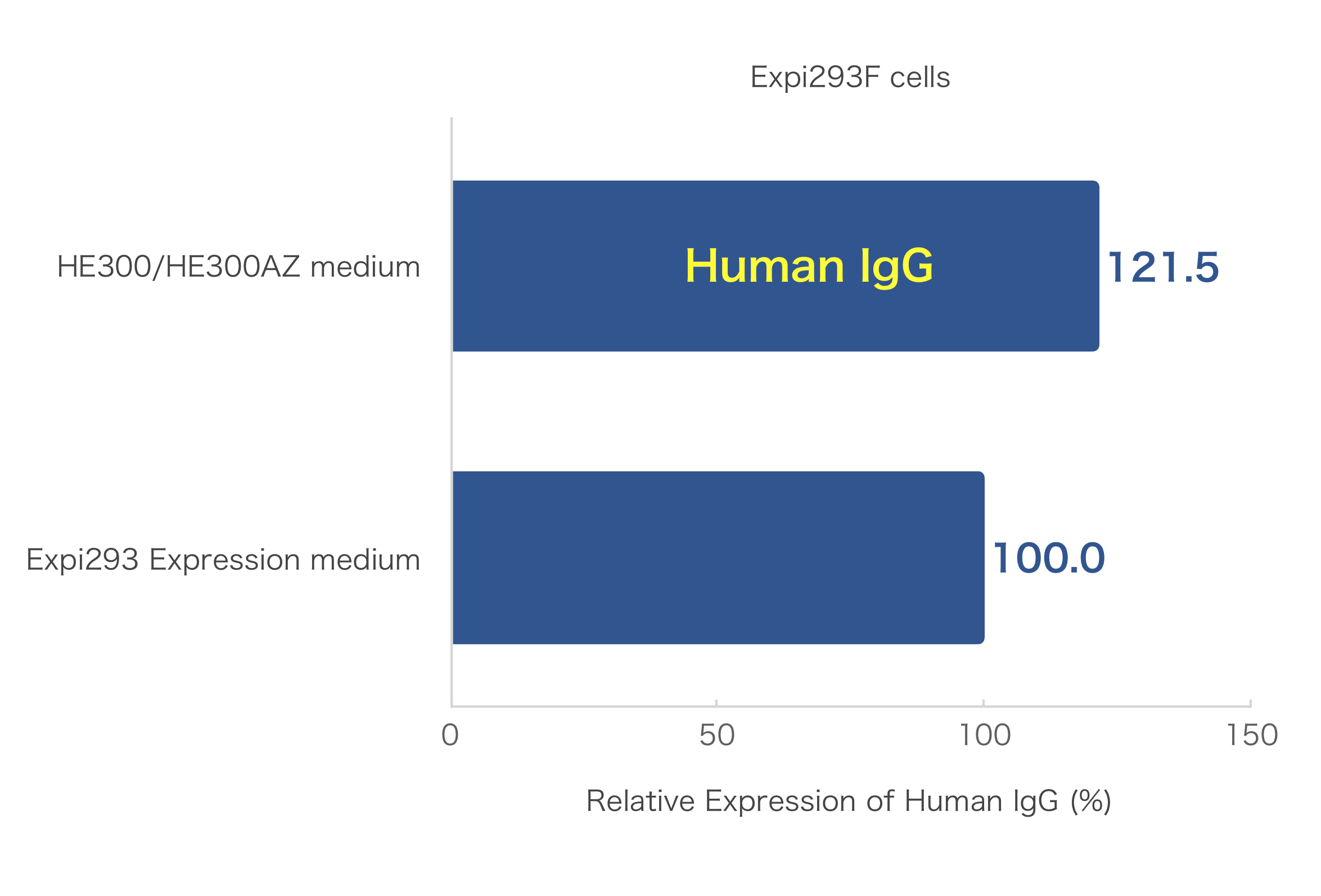 2019_he300:az_(igg:expi293f)_.