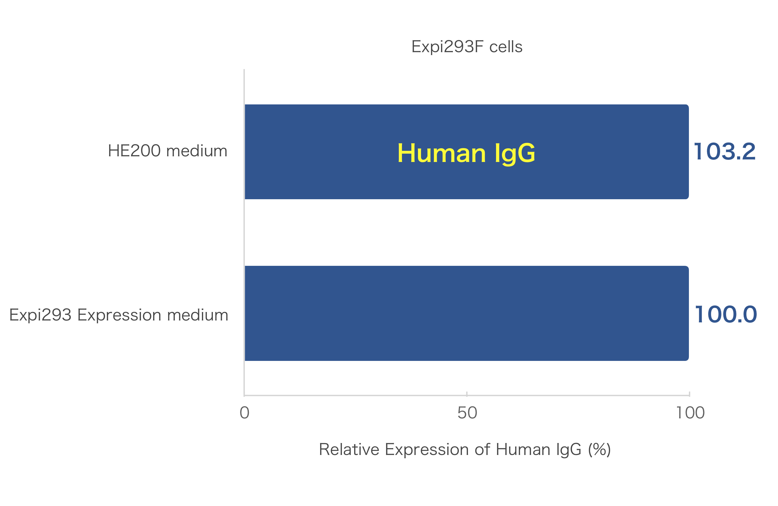 2019_he200_(igg:expi293f)_.jpg